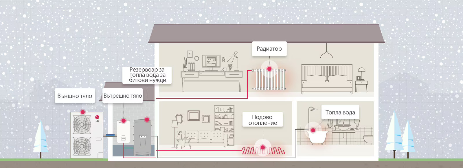 Air Solution AWHP R32 Hydrosplit PC 03